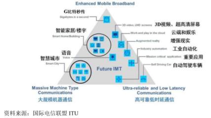 九成營收未收回，信科移動豪募40億與華為、中興較量5G通信