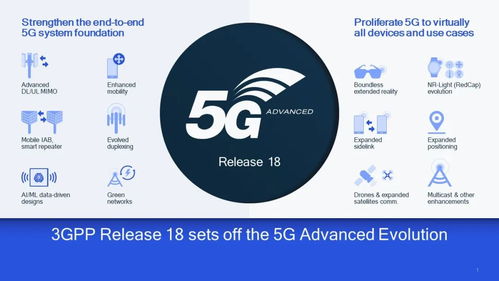 5.5G時代來臨 網速突破10000Mbps，開啟5G通信技術新篇章