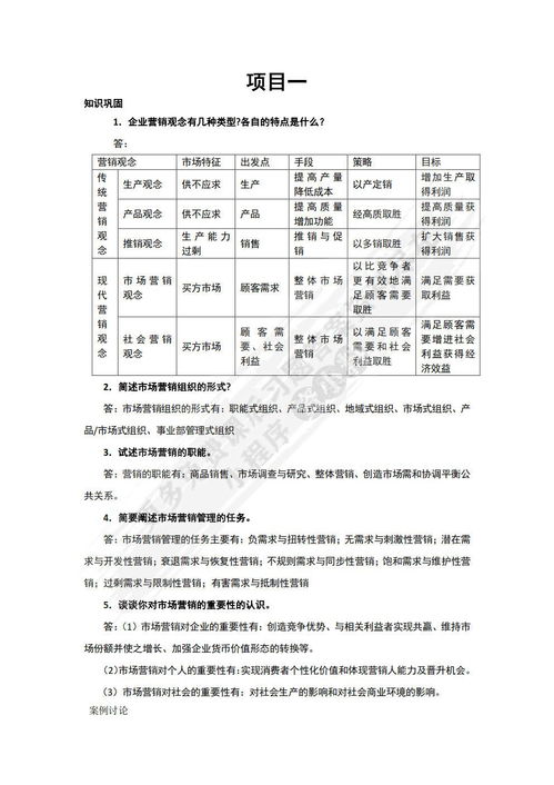 市場營銷策劃理論基礎(chǔ)與實(shí)務(wù)解析