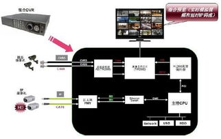 sloc技術(shù)引領(lǐng)網(wǎng)絡(luò)高清時(shí)代 市場營銷策略全解